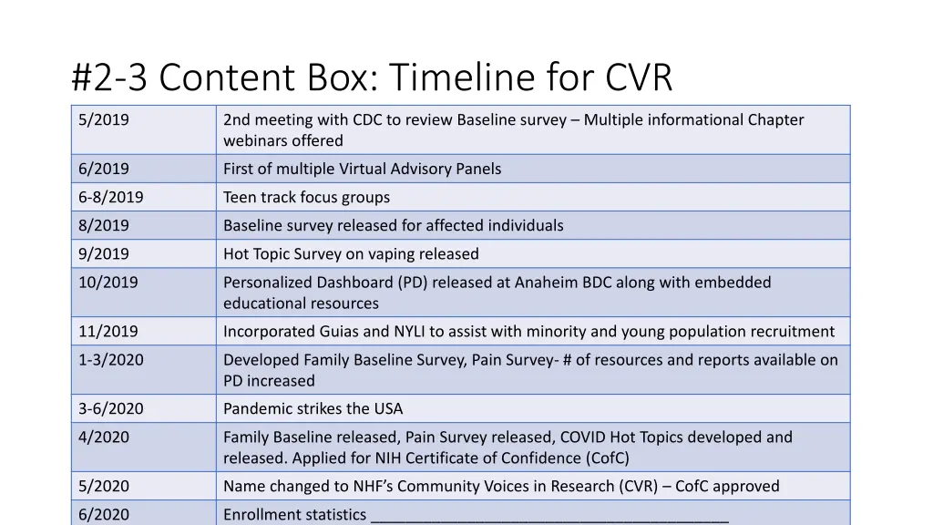 2 3 content box timeline for cvr 2
