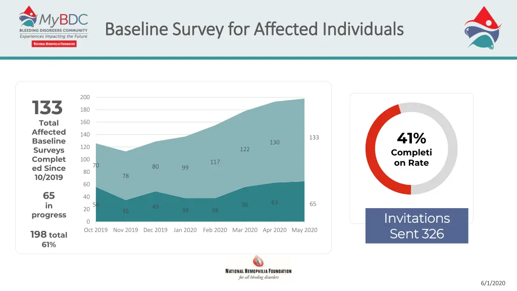 baseline survey for affected individuals baseline