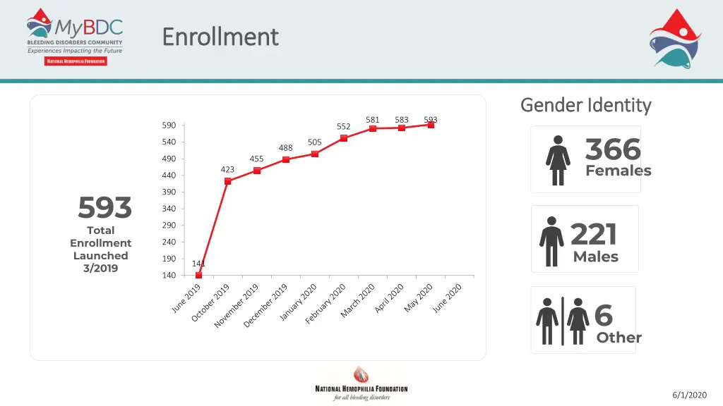 enrollment enrollment
