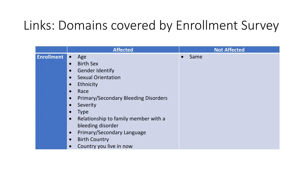 links domains covered by enrollment survey