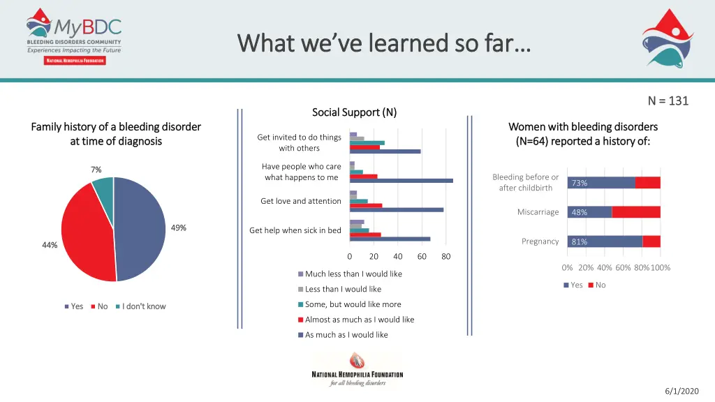 what we ve learned so far what we ve learned 1