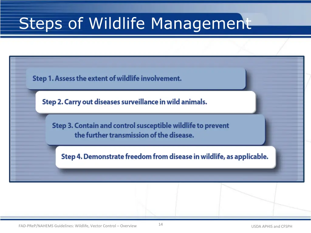 steps of wildlife management