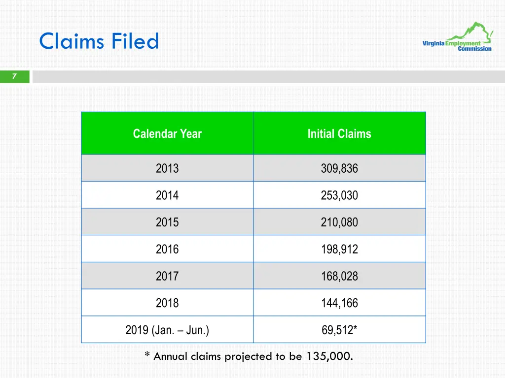 claims filed