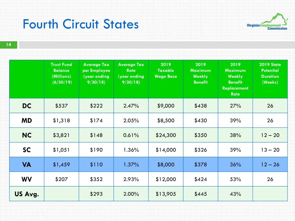 fourth circuit states