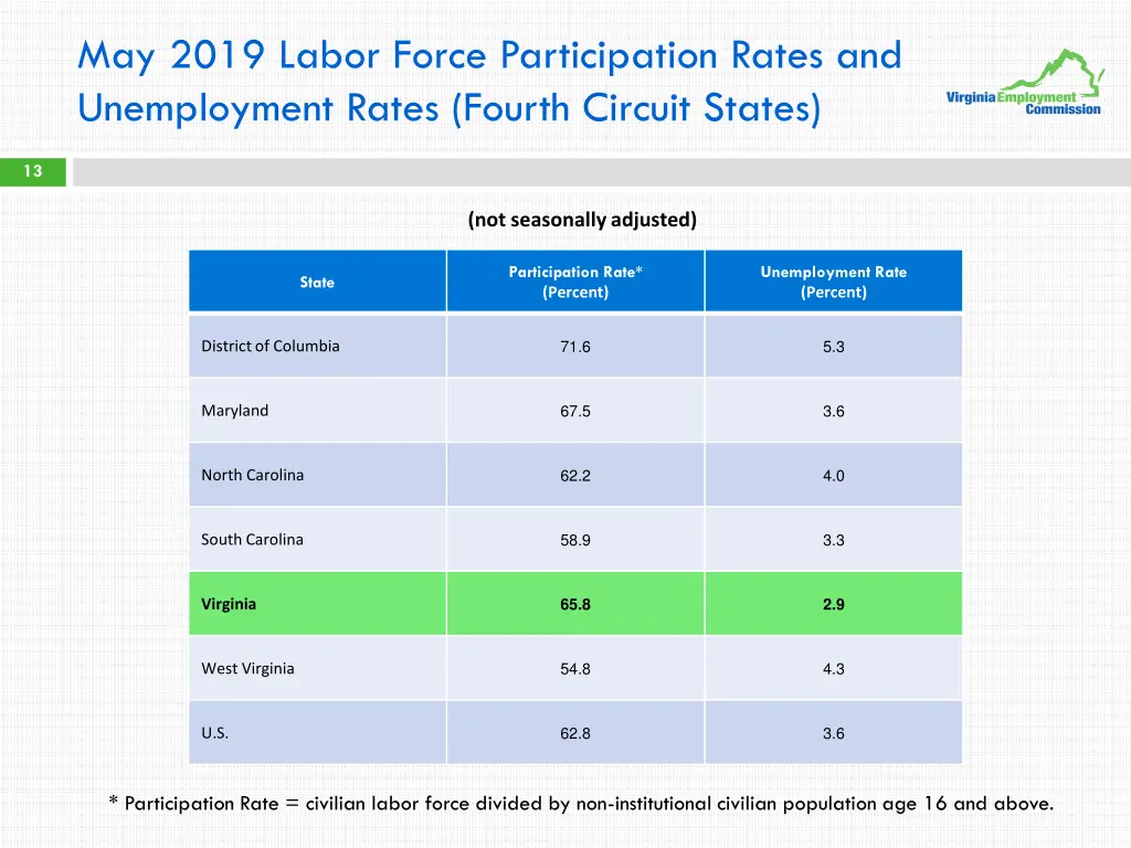 may 2019 labor force participation rates