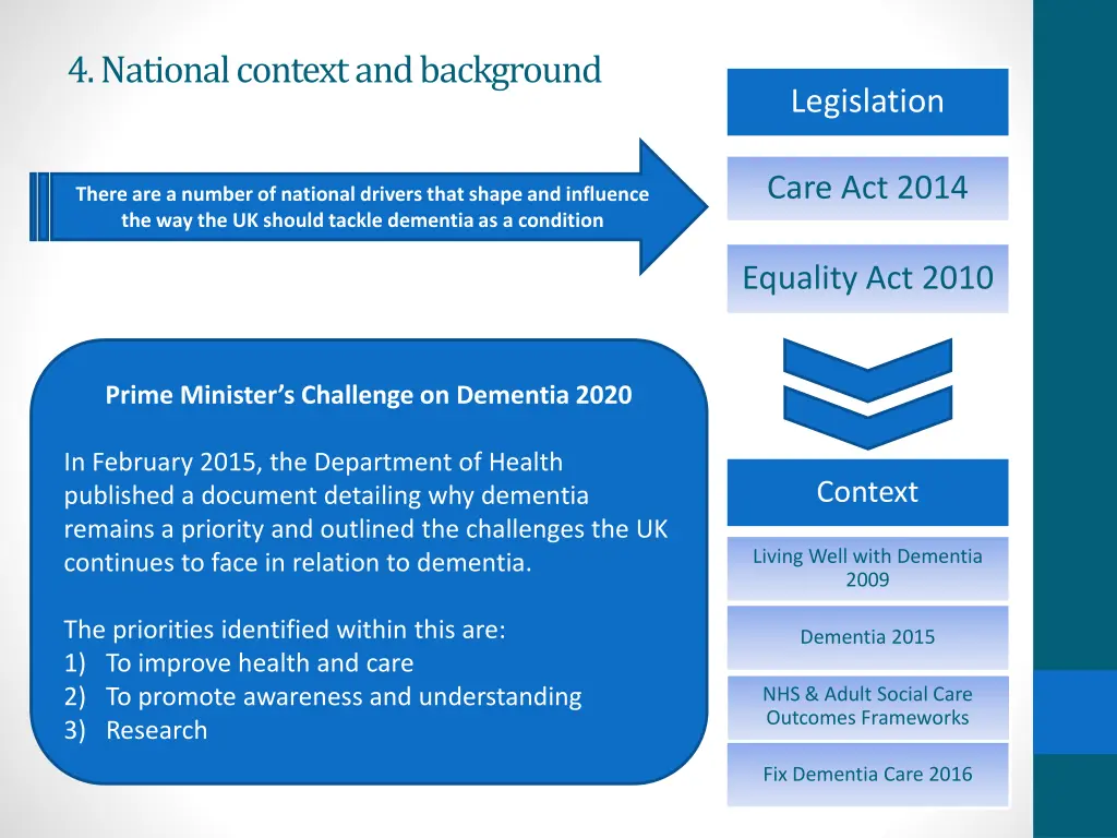 4 national context and background