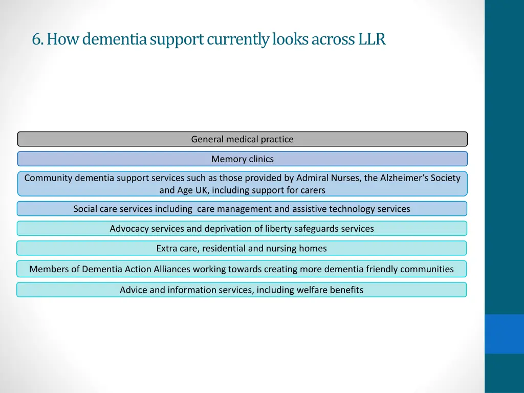 6 how dementia support currently looks across llr