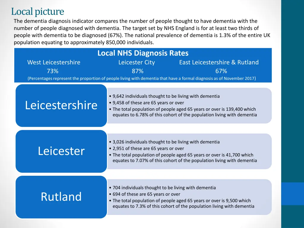 local picture the dementia diagnosis indicator