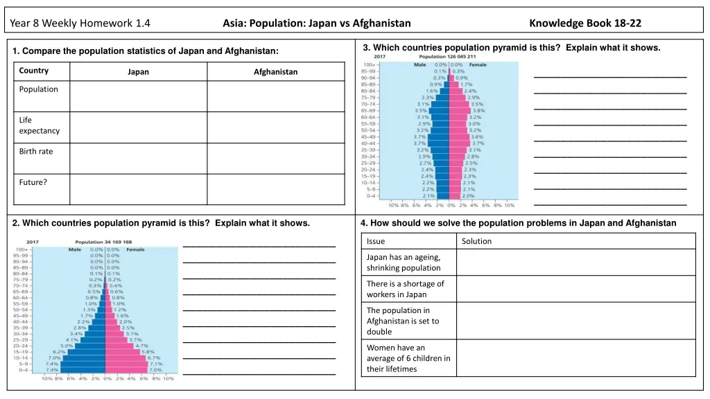 year 8 weekly homework 1 4