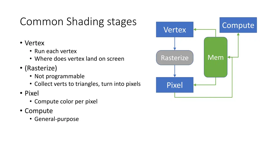 common shading stages