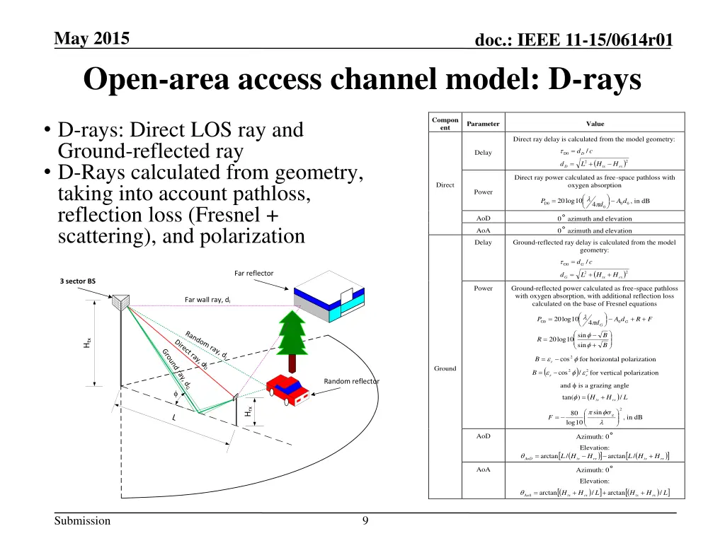may 2015 open area access channel model d rays