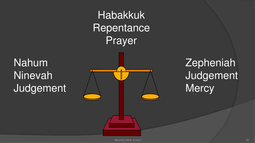 habakkuk repentance prayer
