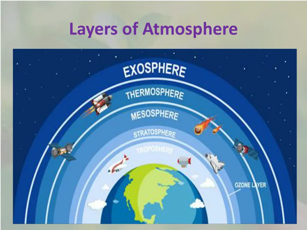 layers of atmosphere