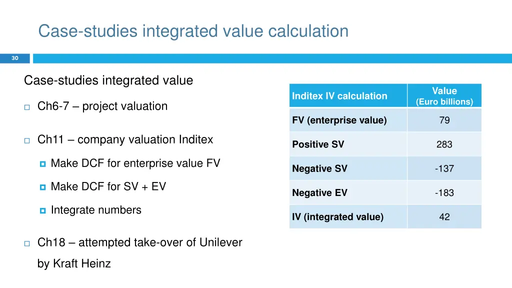 case studies integrated value calculation