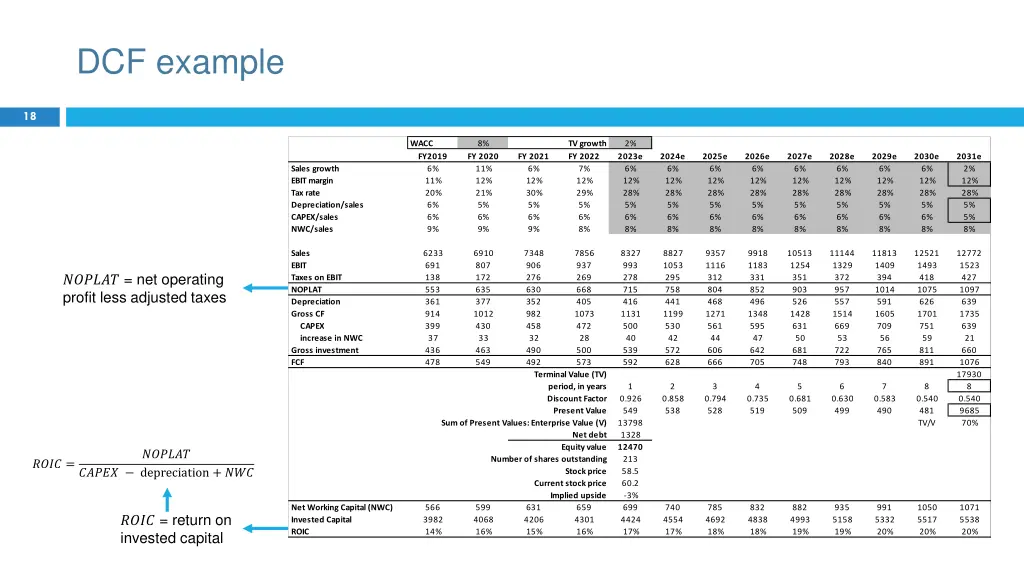 dcf example