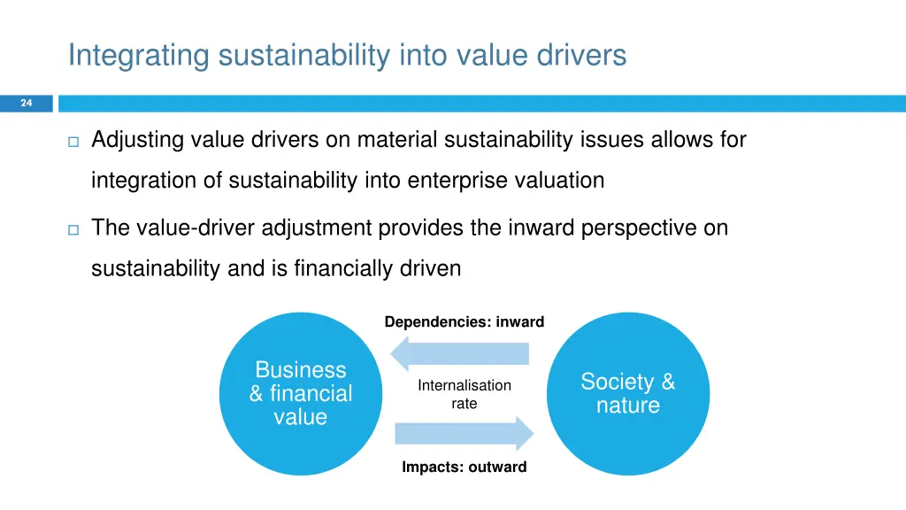 integrating sustainability into value drivers