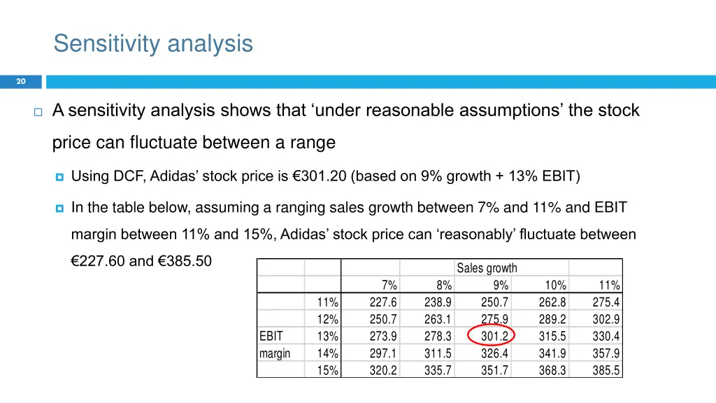 sensitivity analysis