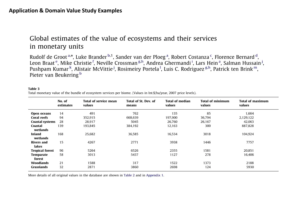 application domain value study examples