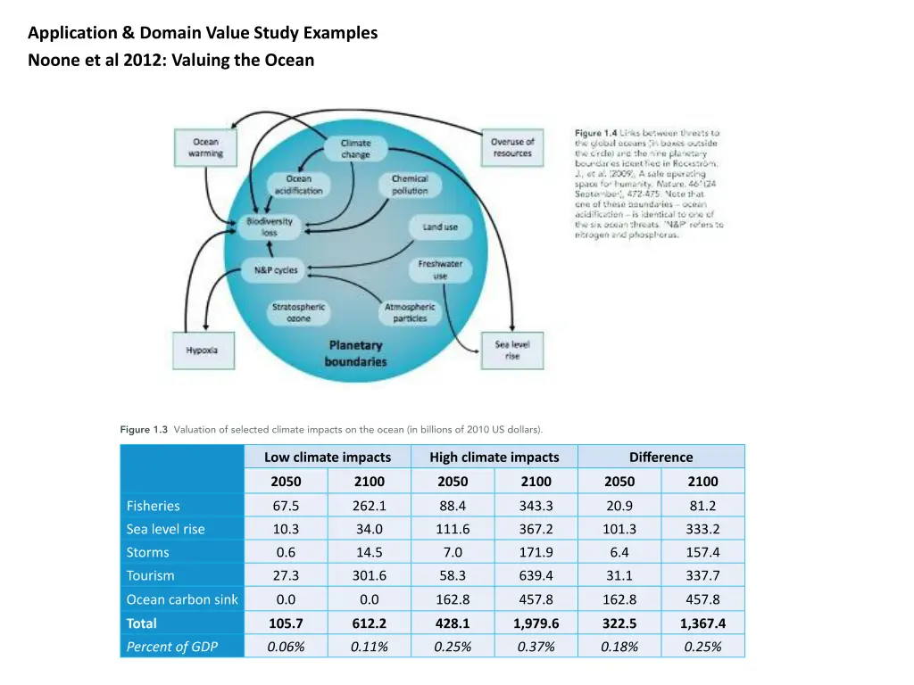 application domain value study examples noone