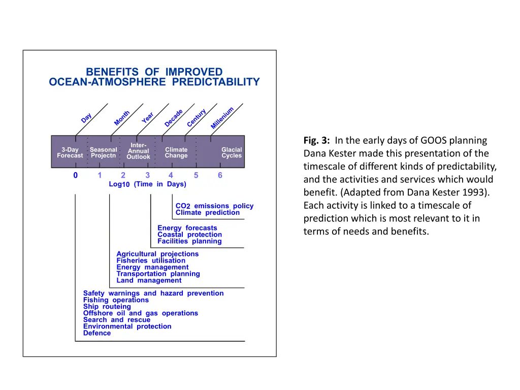 benefits of improved ocean atmosphere