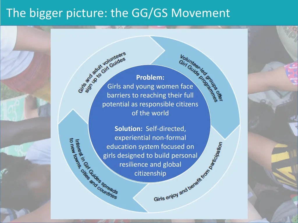 the bigger picture the gg gs movement