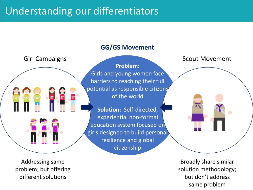 understanding our differentiators
