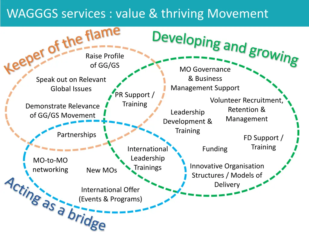 wagggs services value thriving movement