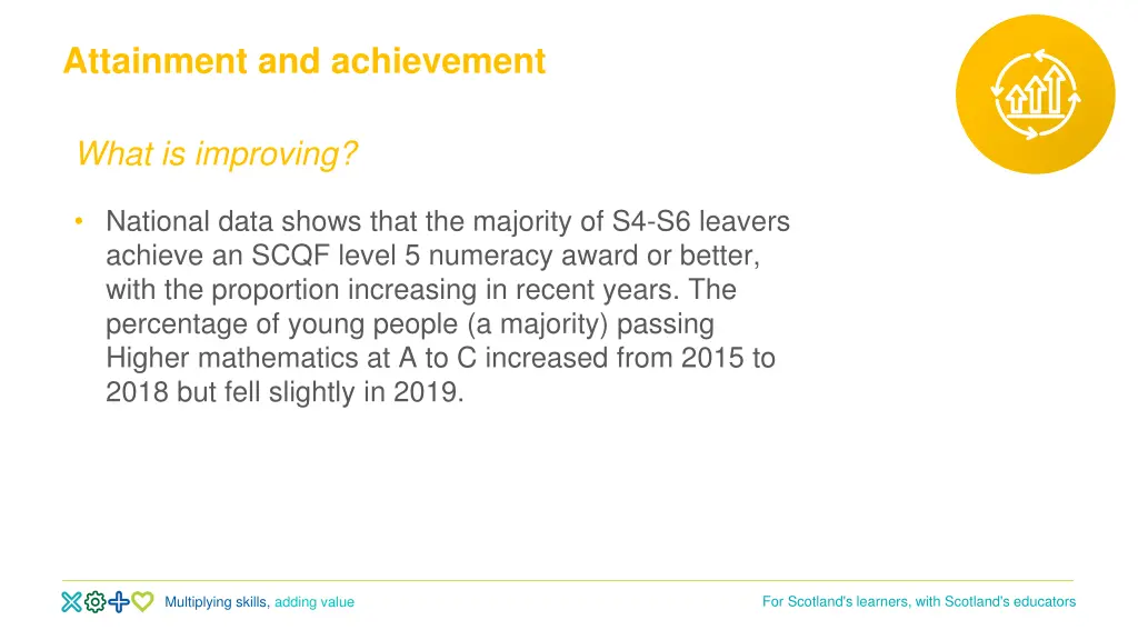 attainment and achievement 4