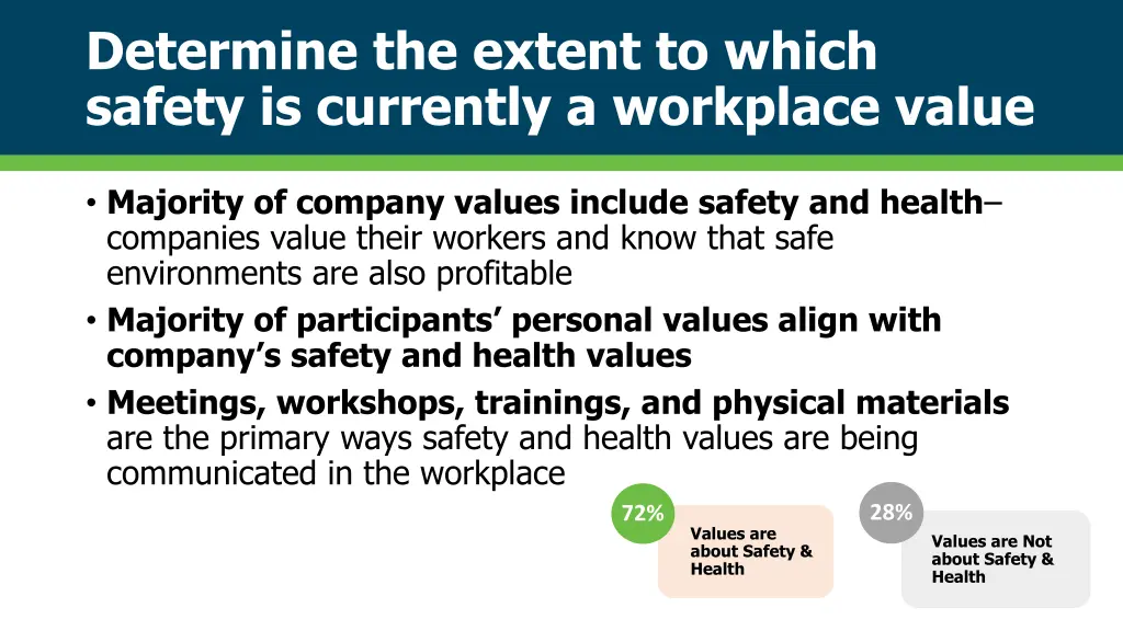 determine the extent to which safety is currently