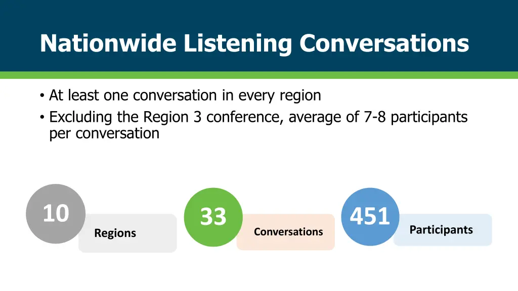 nationwide listening conversations