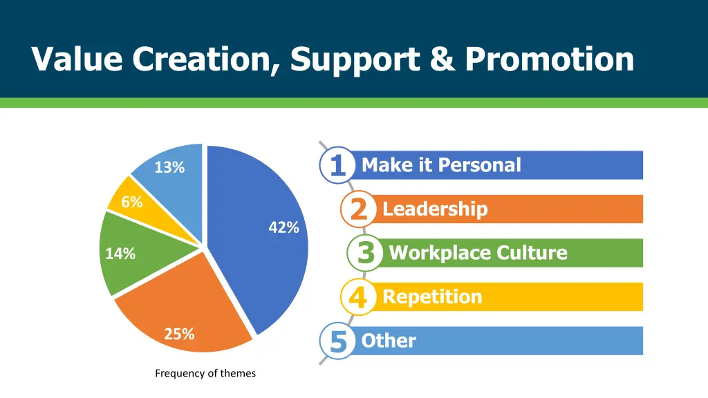 value creation support promotion