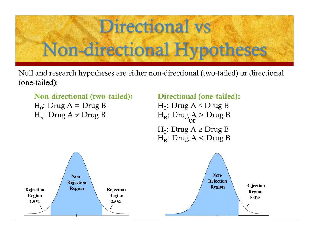 directional vs non directional hypotheses