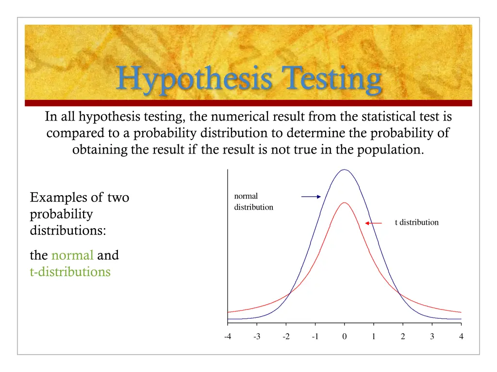 hypothesis testing 2