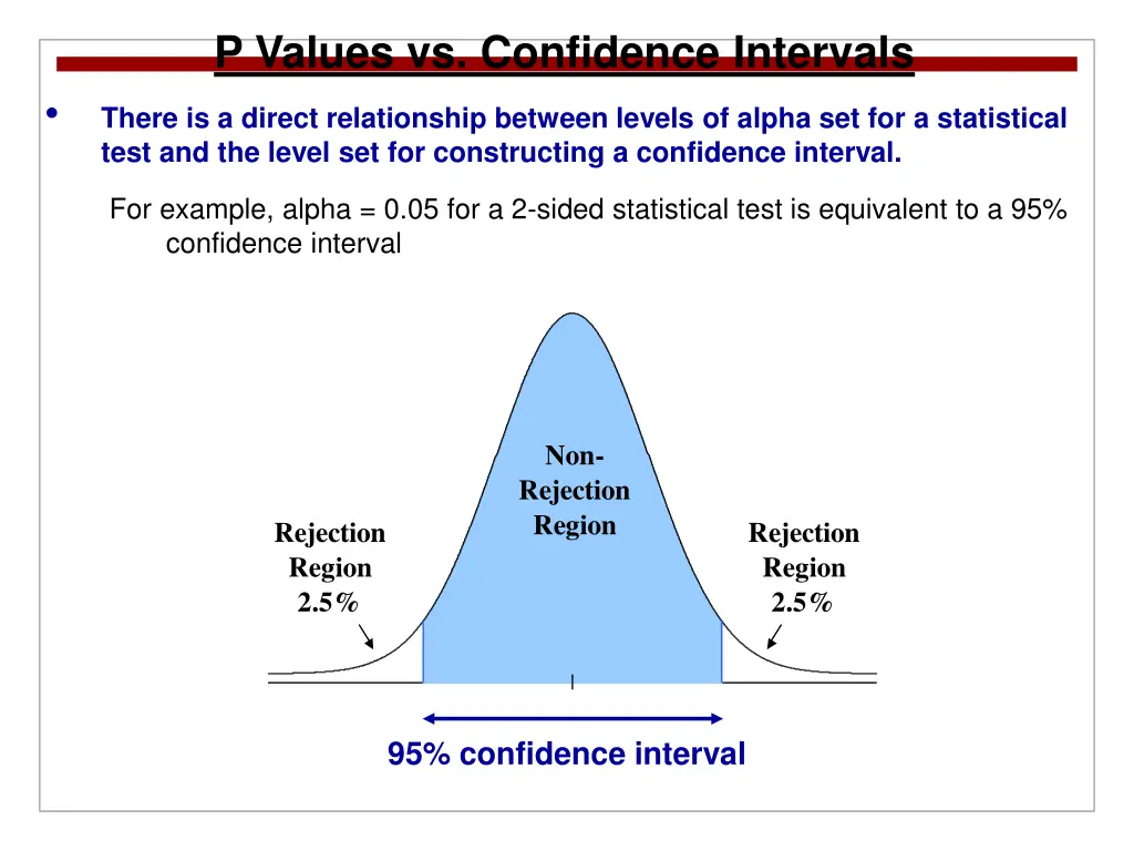 p values vs confidence intervals