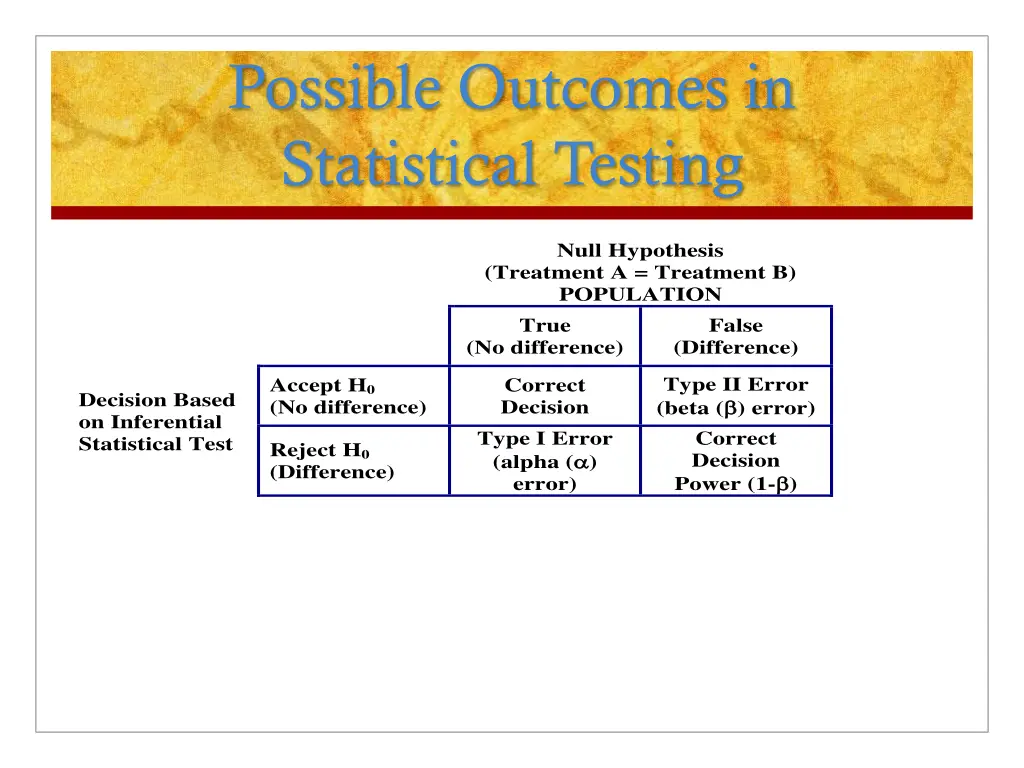 possible outcomes in statistical testing