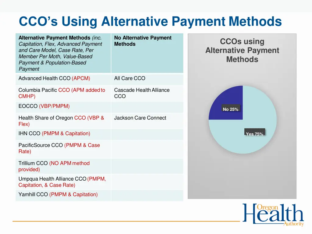 cco s using alternative payment methods