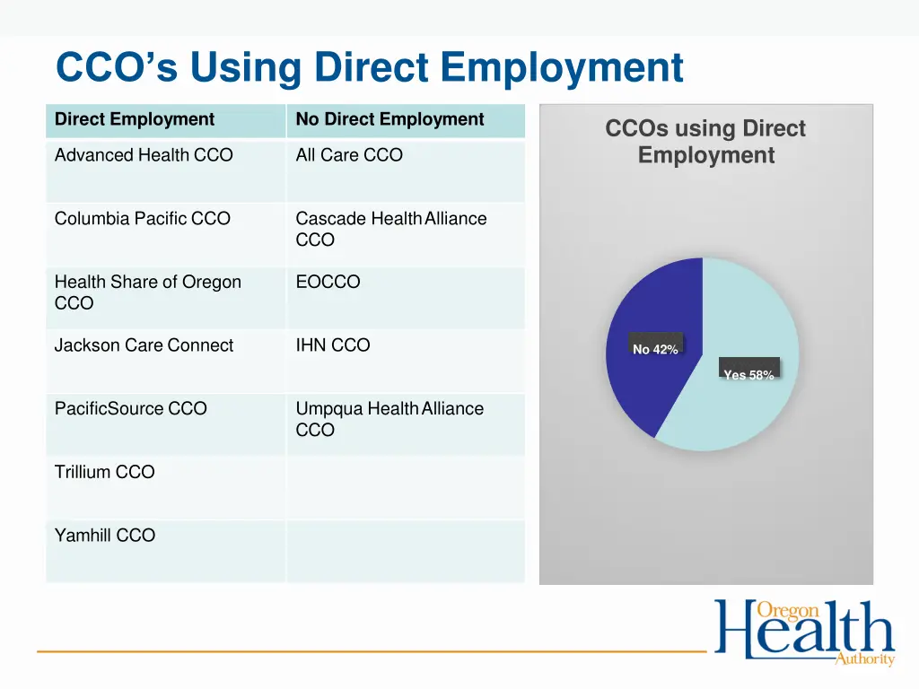 cco s using direct employment