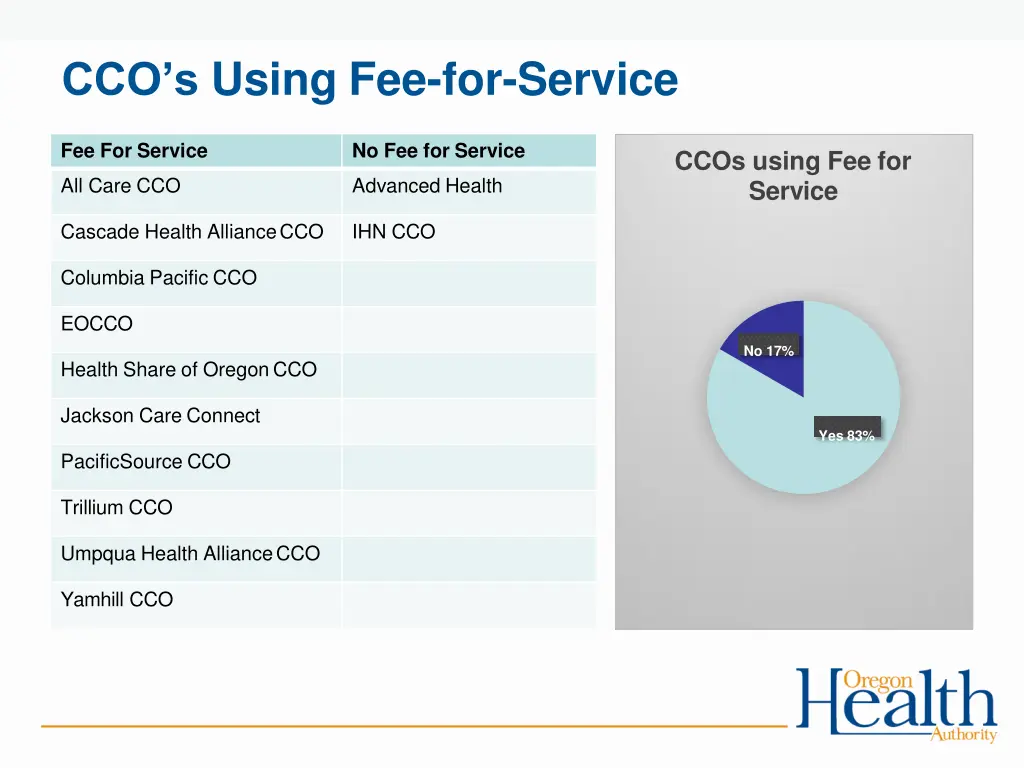 cco s using fee for service