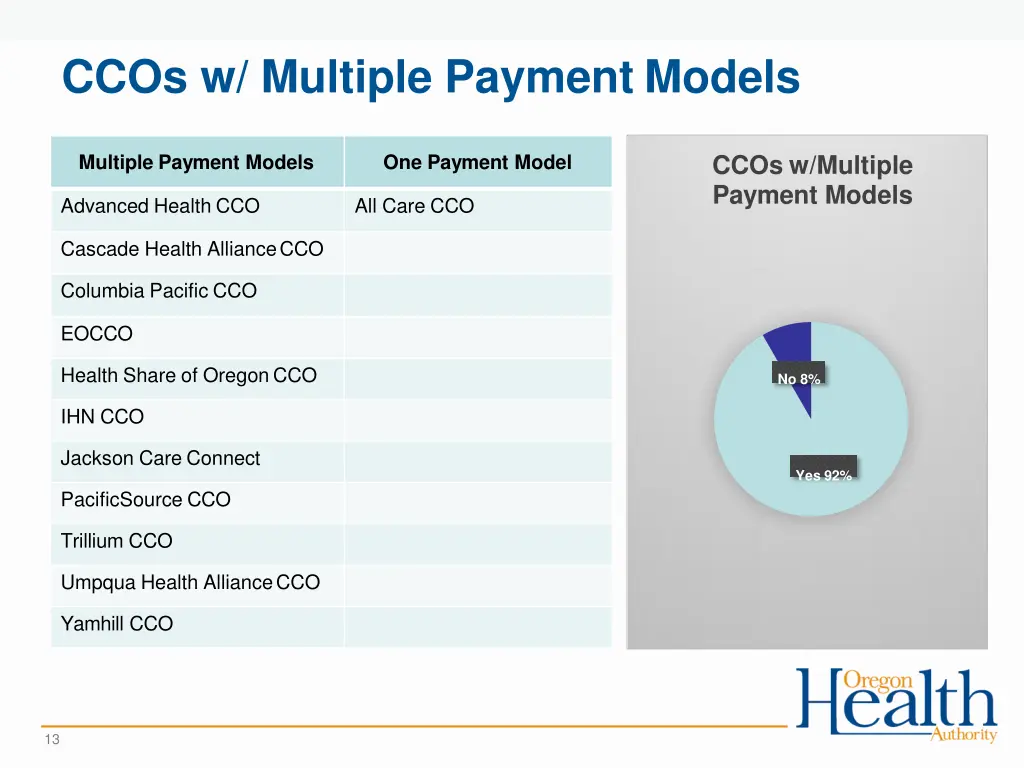 ccos w multiple payment models