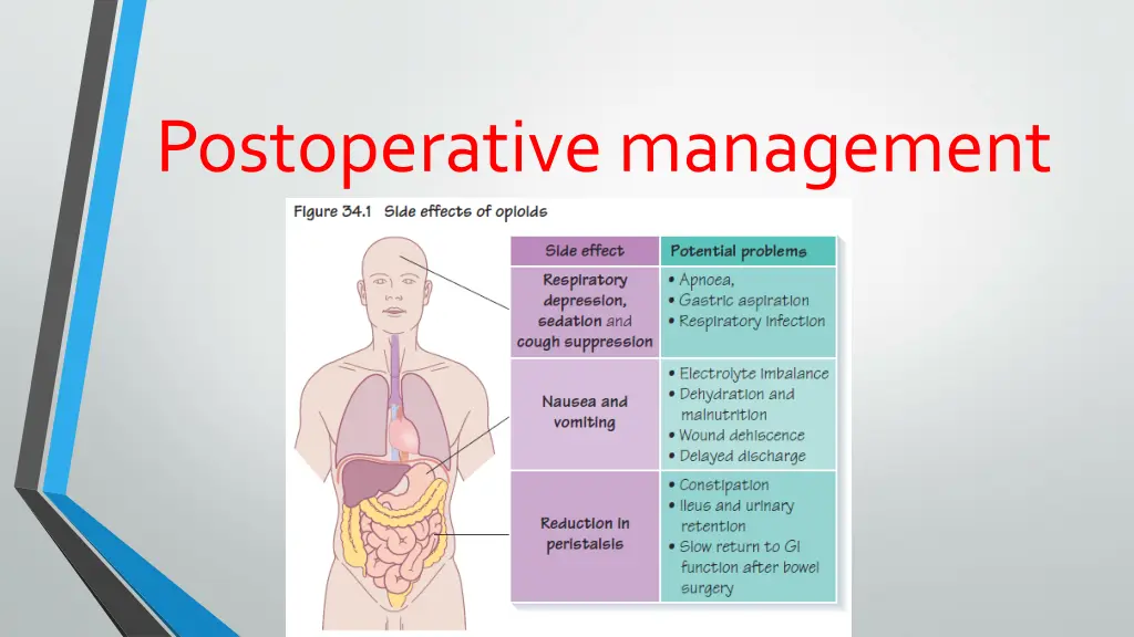 postoperative management