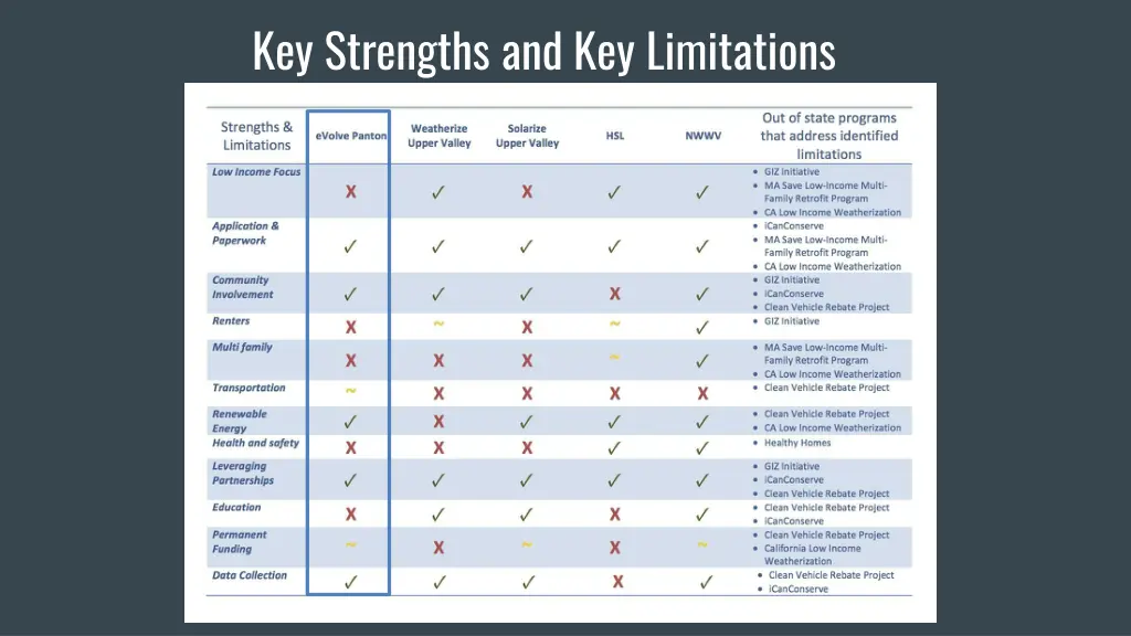 key strengths and key limitations