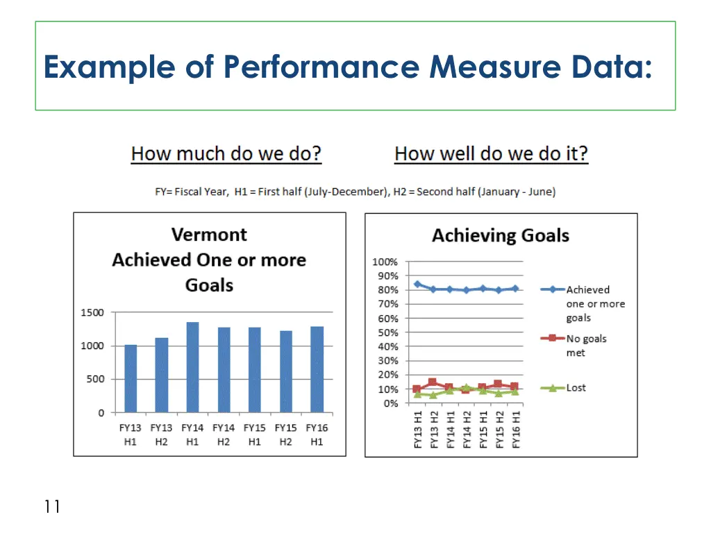 example of performance measure data 1