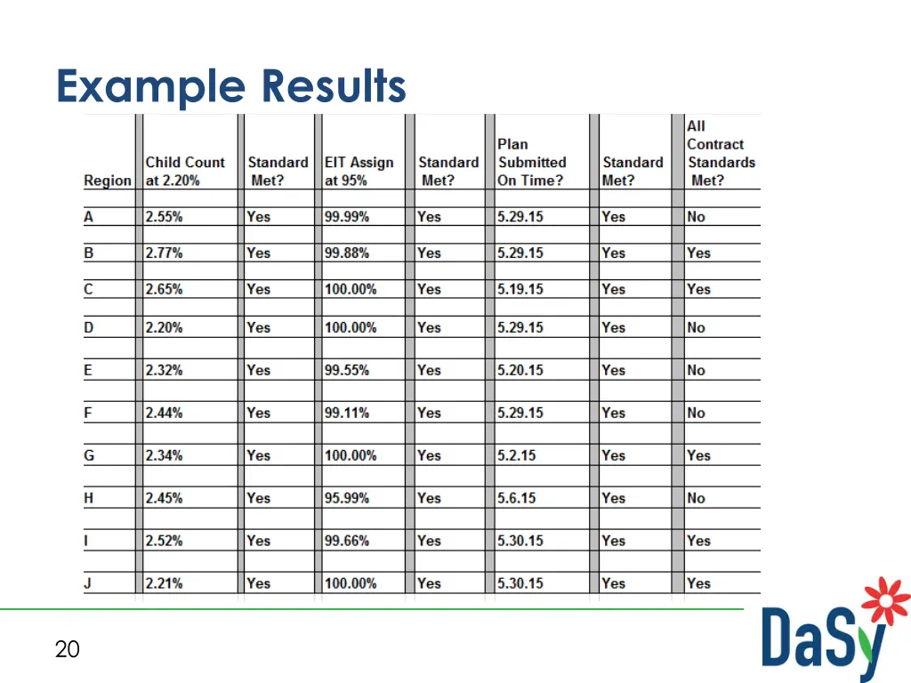 example results