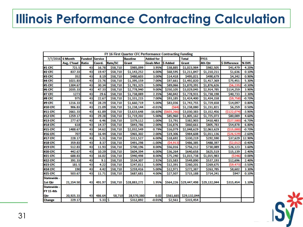 illinois performance contracting calculation