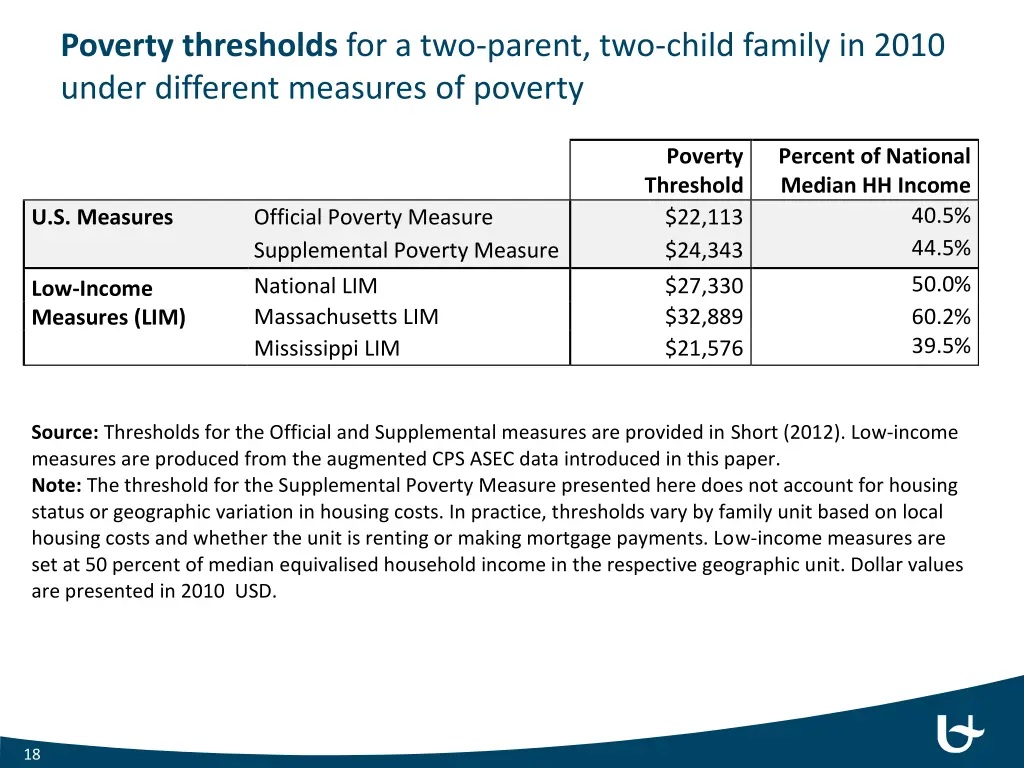 poverty thresholds for a two parent two child