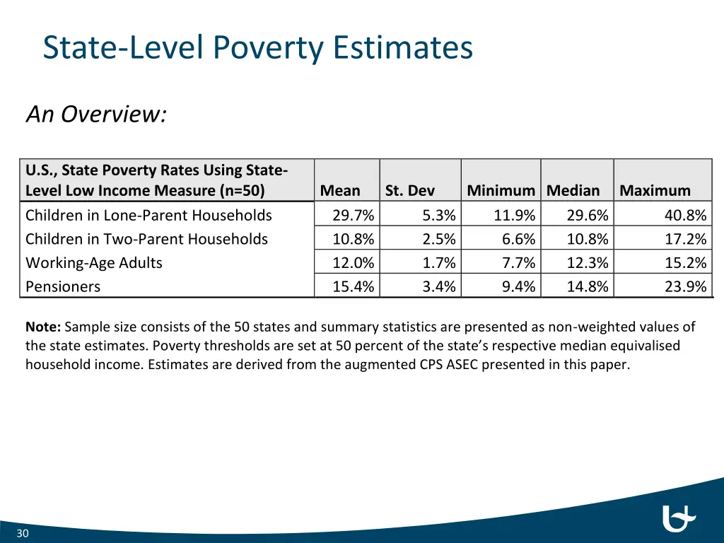 state level poverty estimates