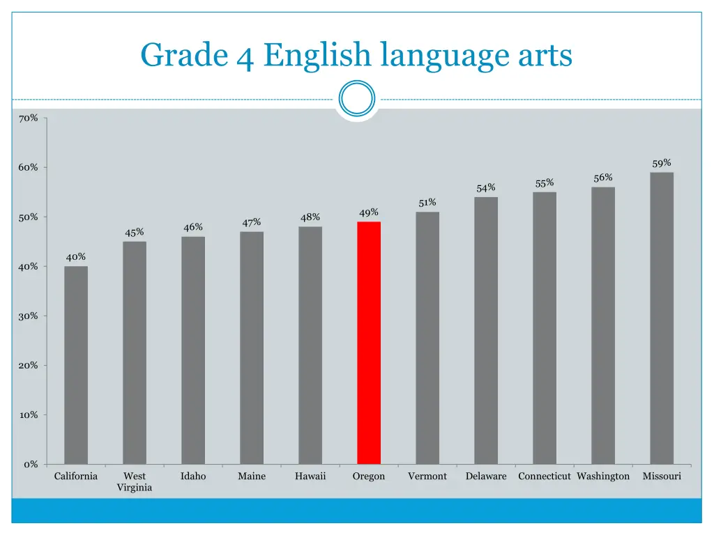 grade 4 english language arts