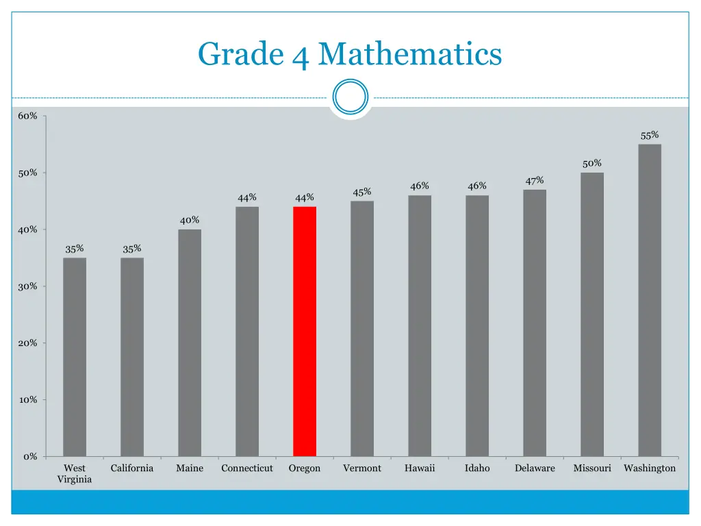 grade 4 mathematics