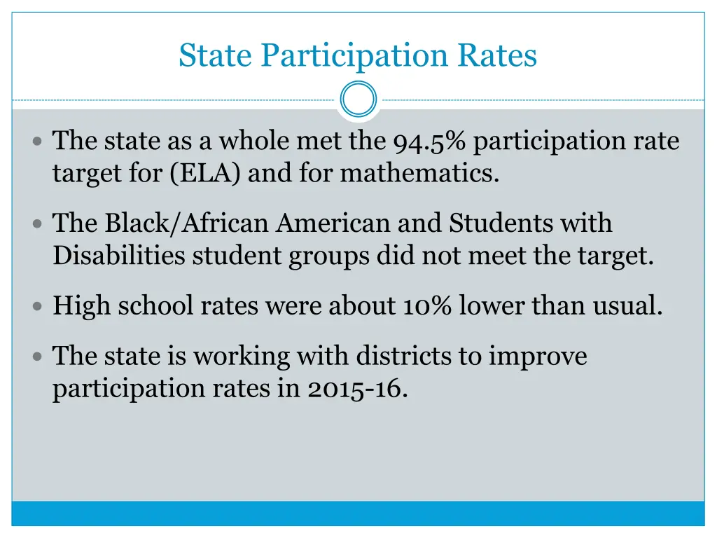 state participation rates
