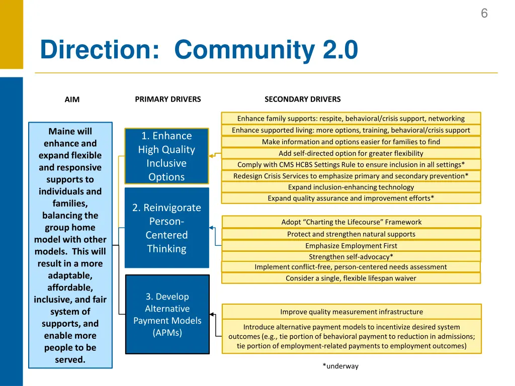 slide6